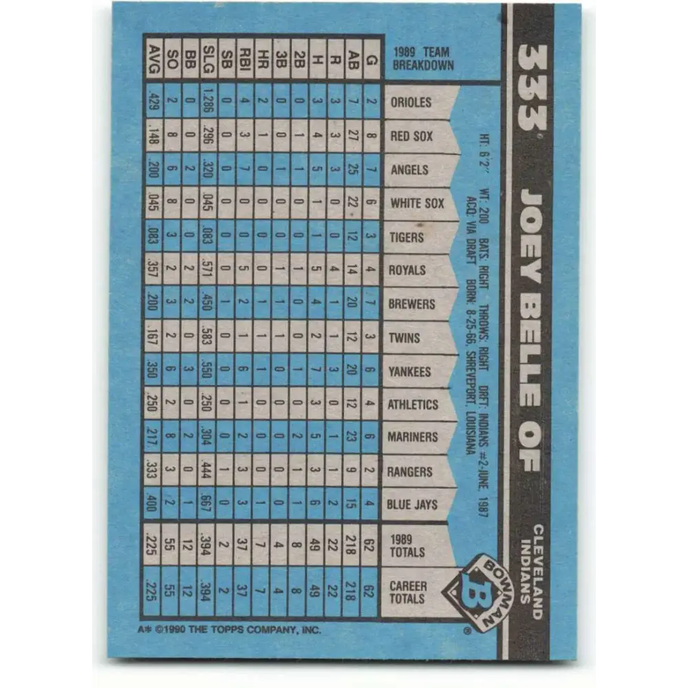 1990 Bowman #333 Albert Belle NM-MT Cleveland Indians Baseball Card  Image 2