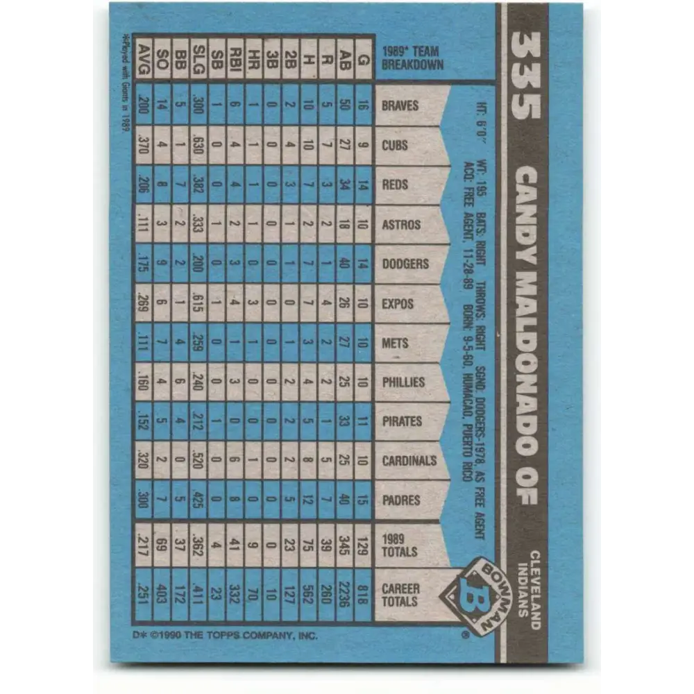 1990 Bowman #335 Candy Maldonado NM-MT Cleveland Indians Baseball Card  Image 2