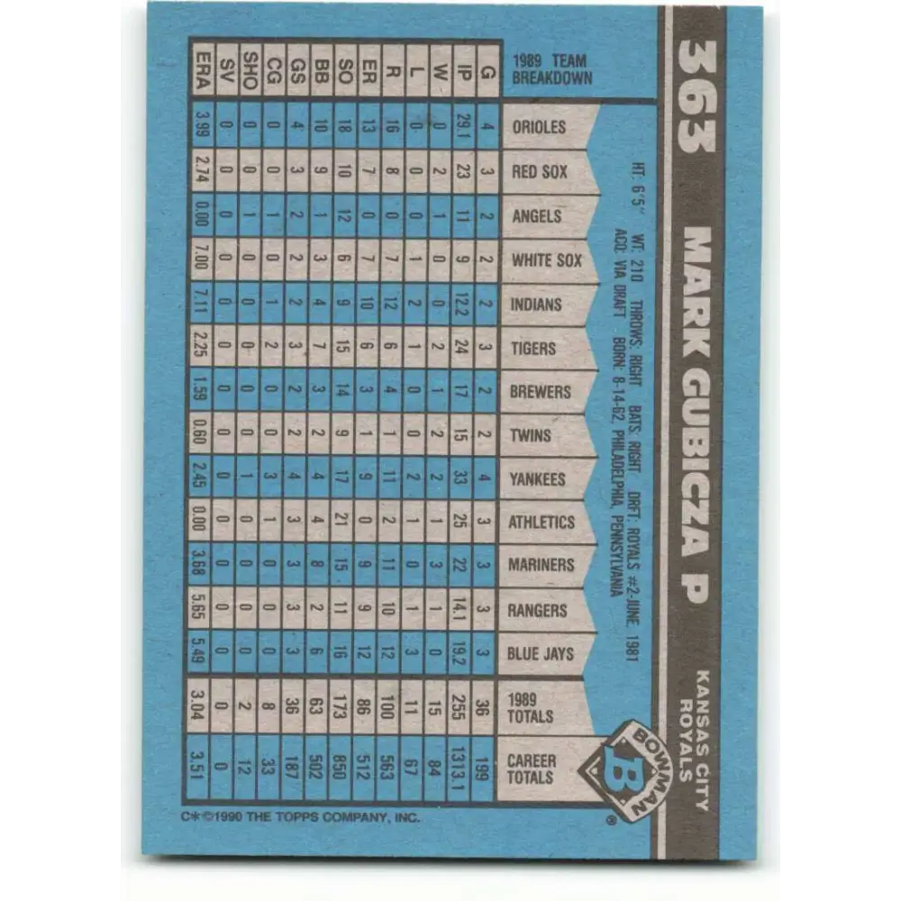 1990 Bowman #363 Mark Gubicza NM-MT Kansas City Royals Baseball Card  Image 2