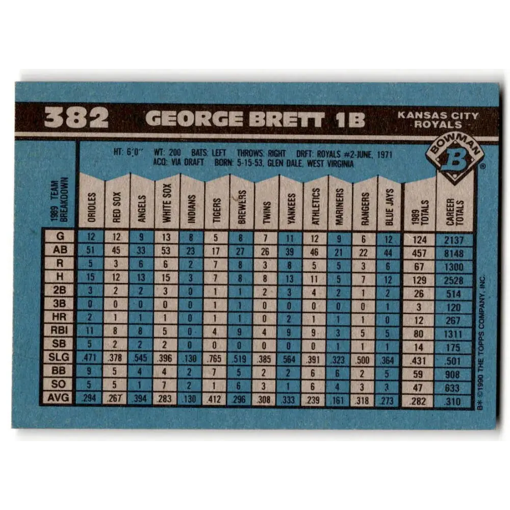 1990 Bowman #382 George Brett NM-MT Kansas City Royals Baseball Card  Image 2
