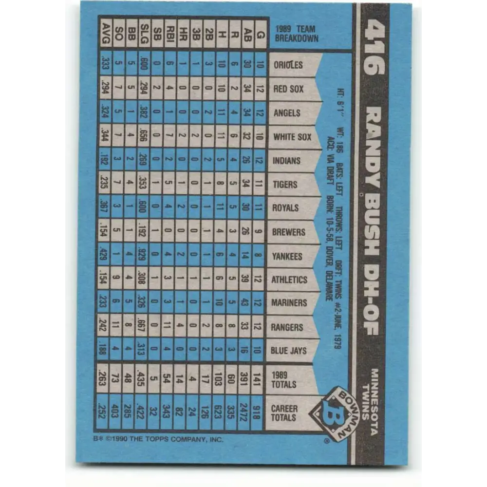 1990 Bowman #416 Randy Bush NM-MT Minnesota Twins Baseball Card  Image 2