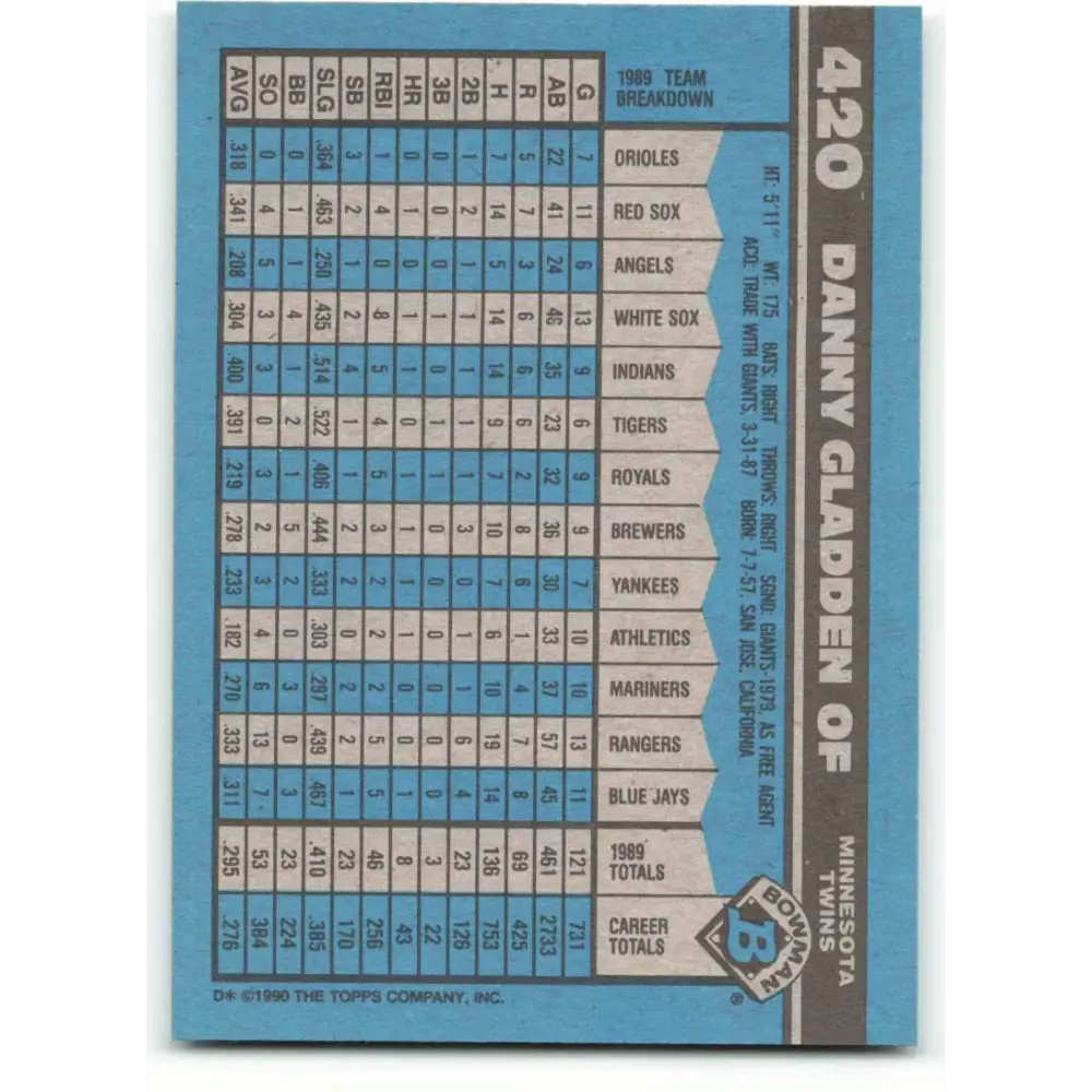 1990 Bowman #420 Dan Gladden NM-MT Minnesota Twins Baseball Card  Image 2