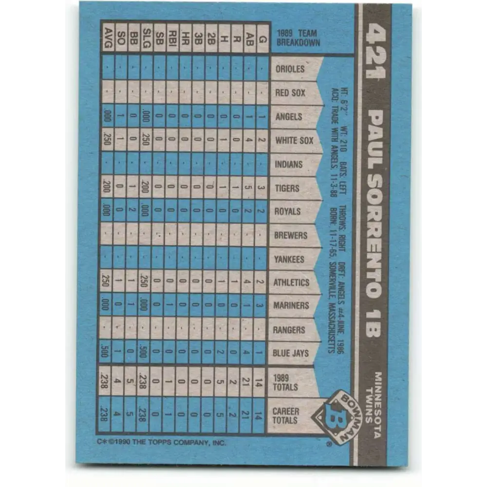1990 Bowman #421 Paul Sorrento NM-MT RC Rookie Minnesota Twins Baseball Card  Image 2