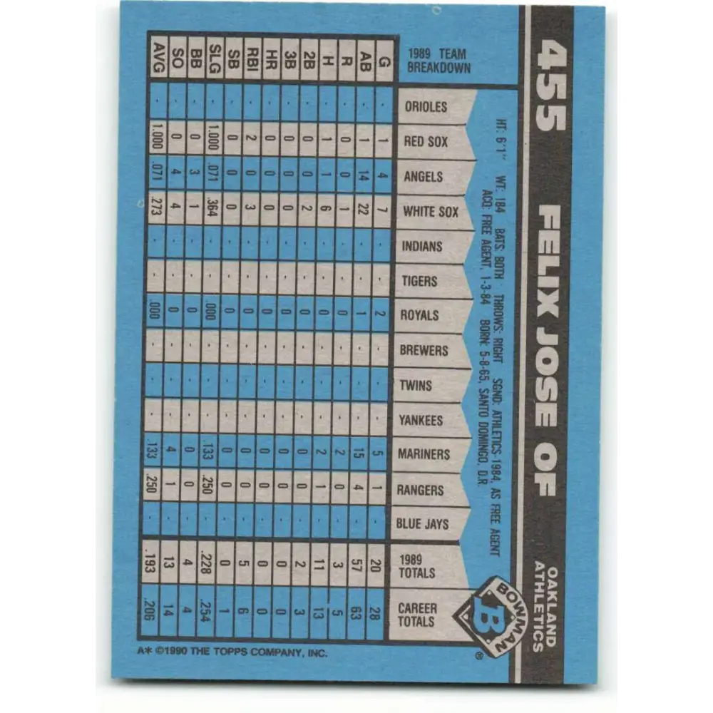 1990 Bowman #455 Felix Jose NM-MT Oakland Athletics Baseball Card  Image 2