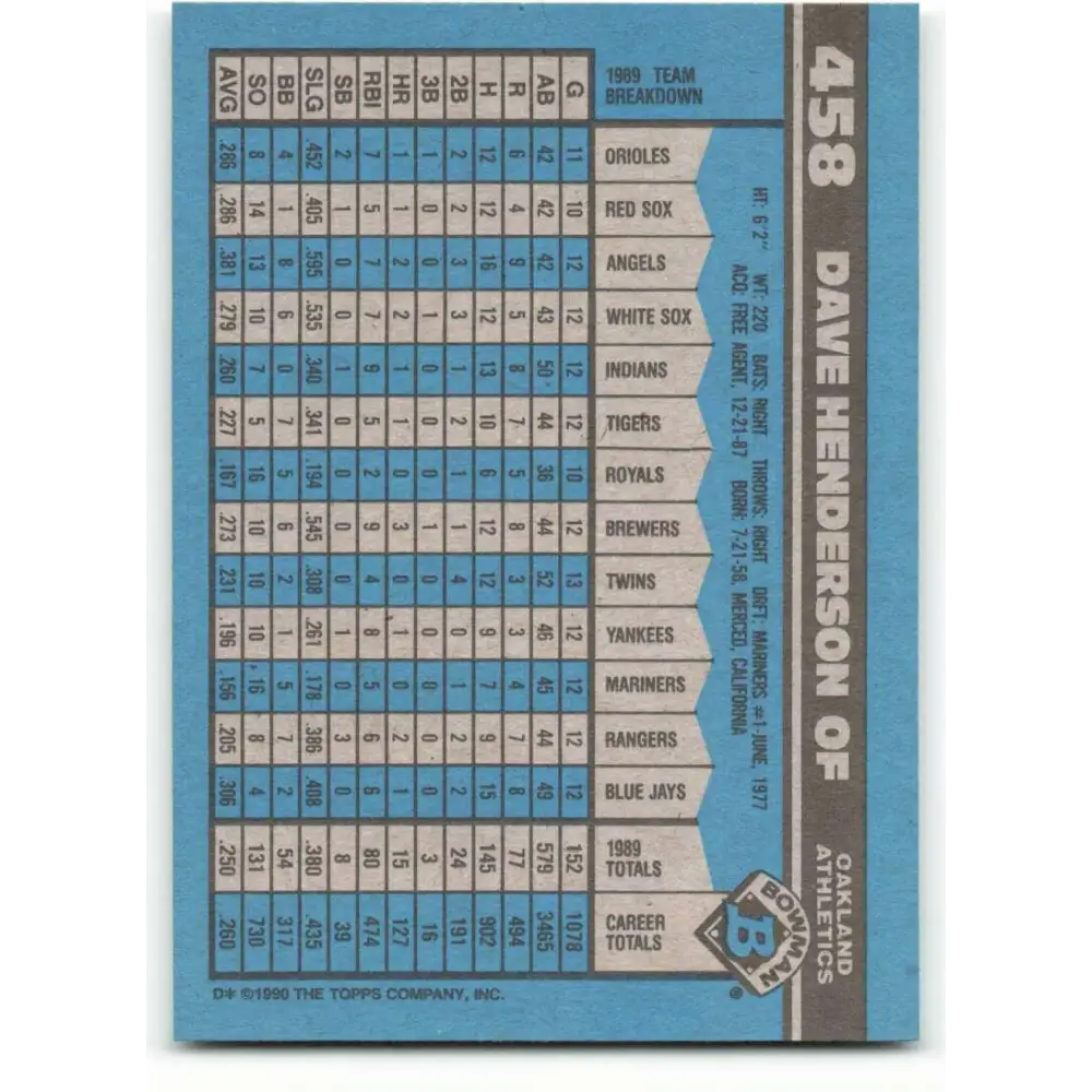 1990 Bowman #458 Dave Henderson NM-MT Oakland Athletics Baseball Card  Image 2