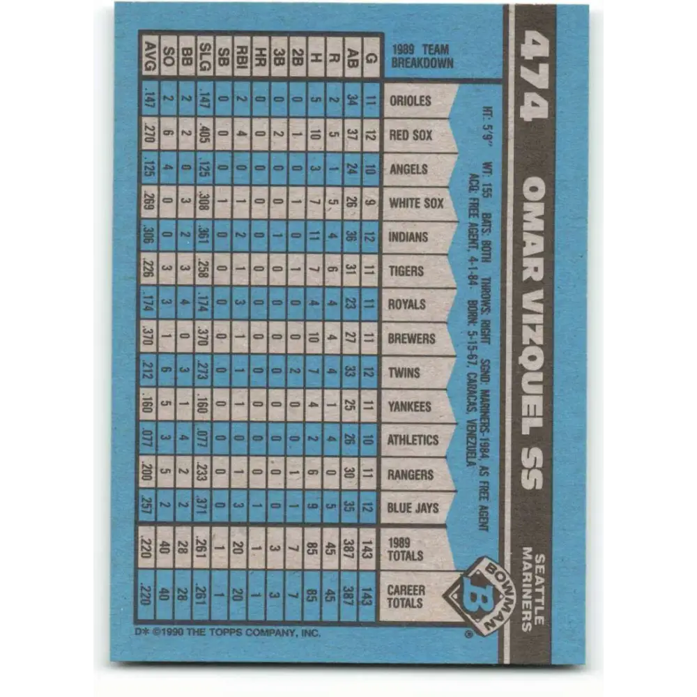 1990 Bowman #474 Omar Vizquel NM-MT Seattle Mariners Baseball Card  Image 2