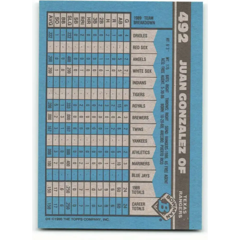 1990 Bowman #492 Juan Gonzalez NM-MT RC Rookie Texas Rangers Baseball Card  Image 2