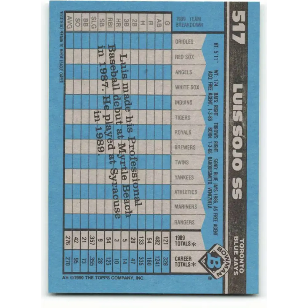 1990 Bowman #517 Luis Sojo NM-MT RC Rookie Toronto Blue Jays Baseball Card  Image 2