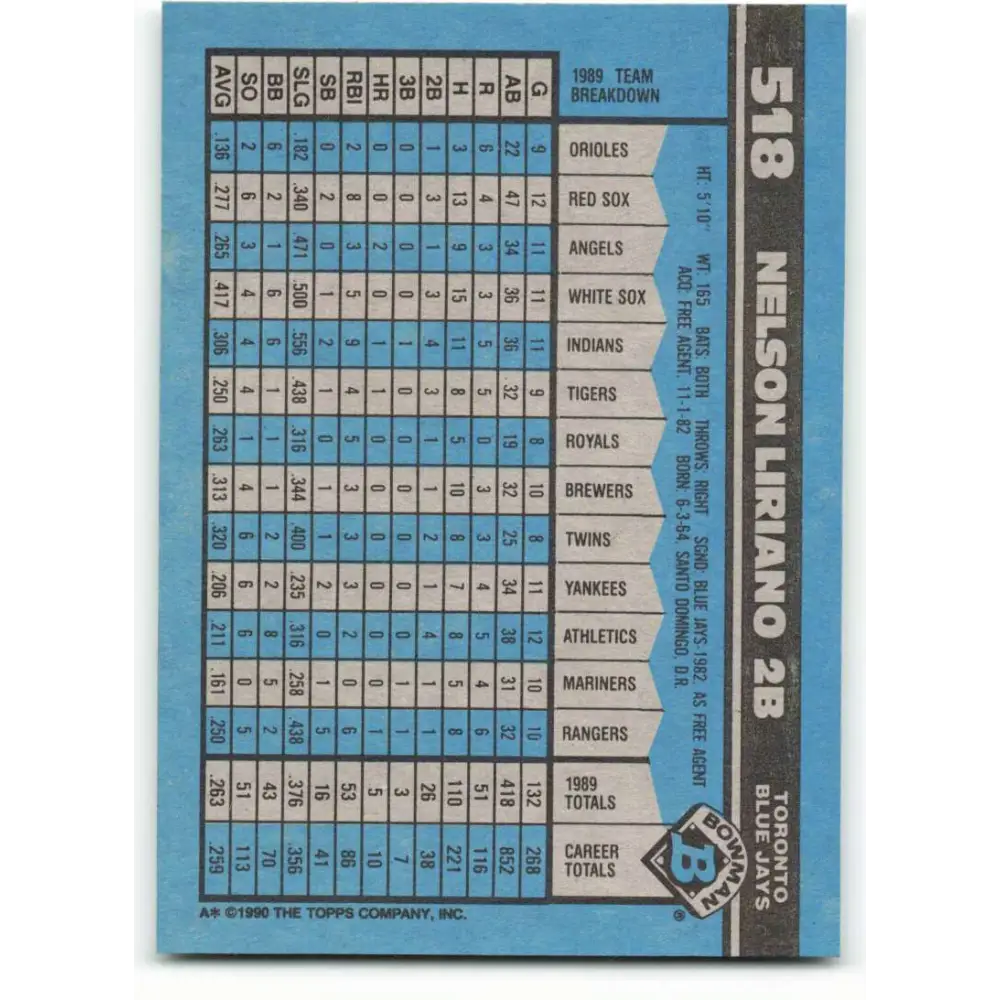 1990 Bowman #518 Nelson Liriano NM-MT Toronto Blue Jays Baseball Card  Image 2