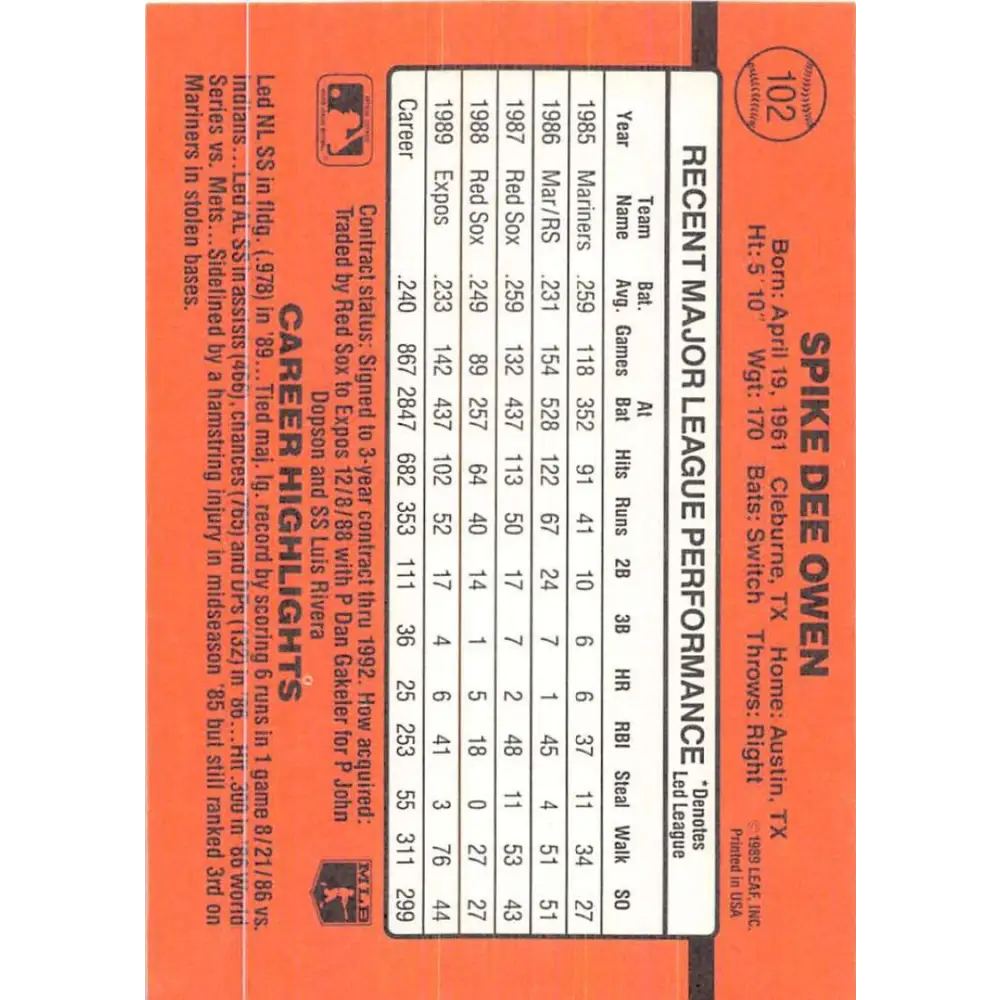 1990 Donruss #102 Spike Owen VG-EX Montreal Expos Baseball Card Image 2