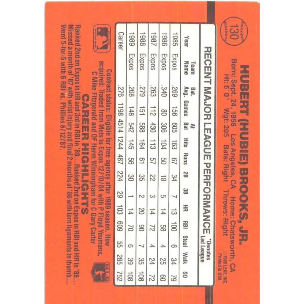 1990 Donruss #130 Hubie Brooks VG-EX Montreal Expos Baseball Card Image 2