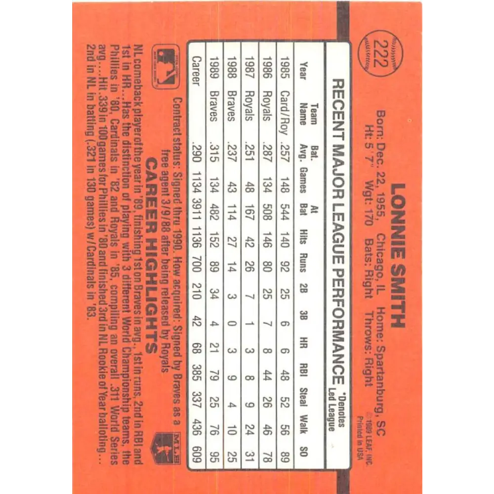 1990 Donruss #222 Lonnie Smith VG-EX Atlanta Braves Baseball Card Image 2