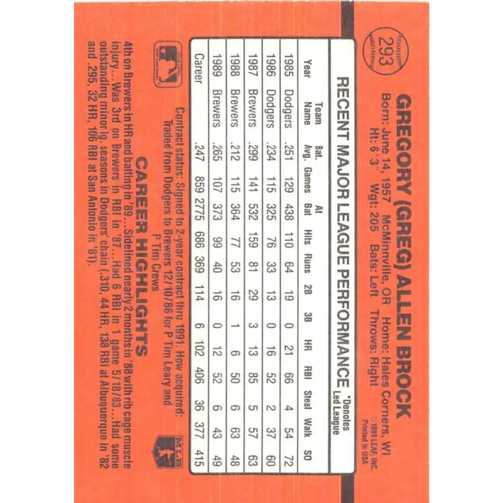 1990 Donruss #293 Greg Brock VG-EX Milwaukee Brewers Baseball Card Image 2