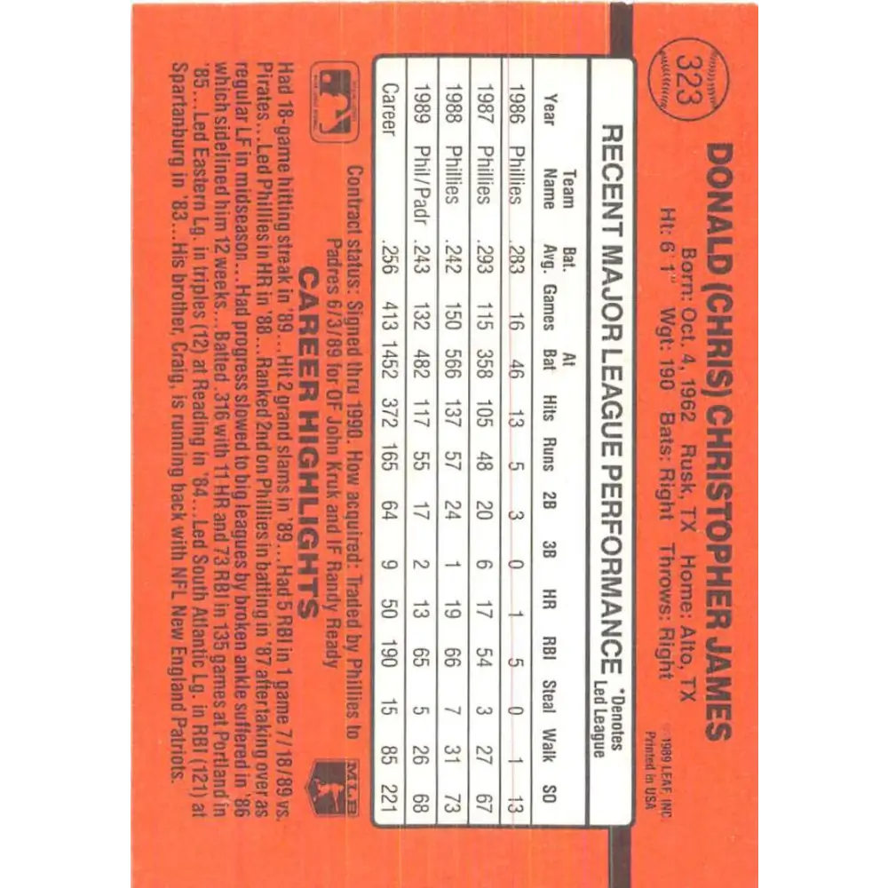1990 Donruss #323 Chris James VG-EX San Diego Padres Baseball Card Image 2