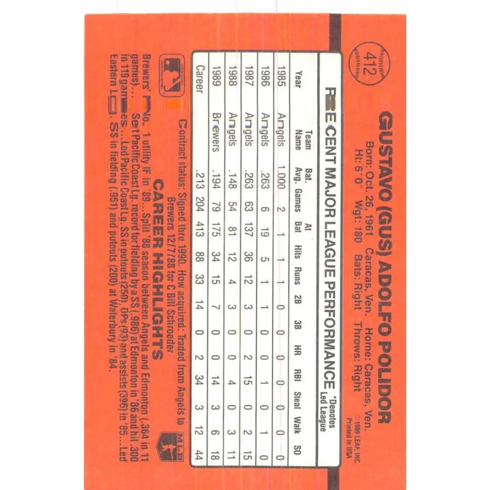 1990 Donruss #412 Gus Polidor VG-EX Milwaukee Brewers Baseball Card Image 2