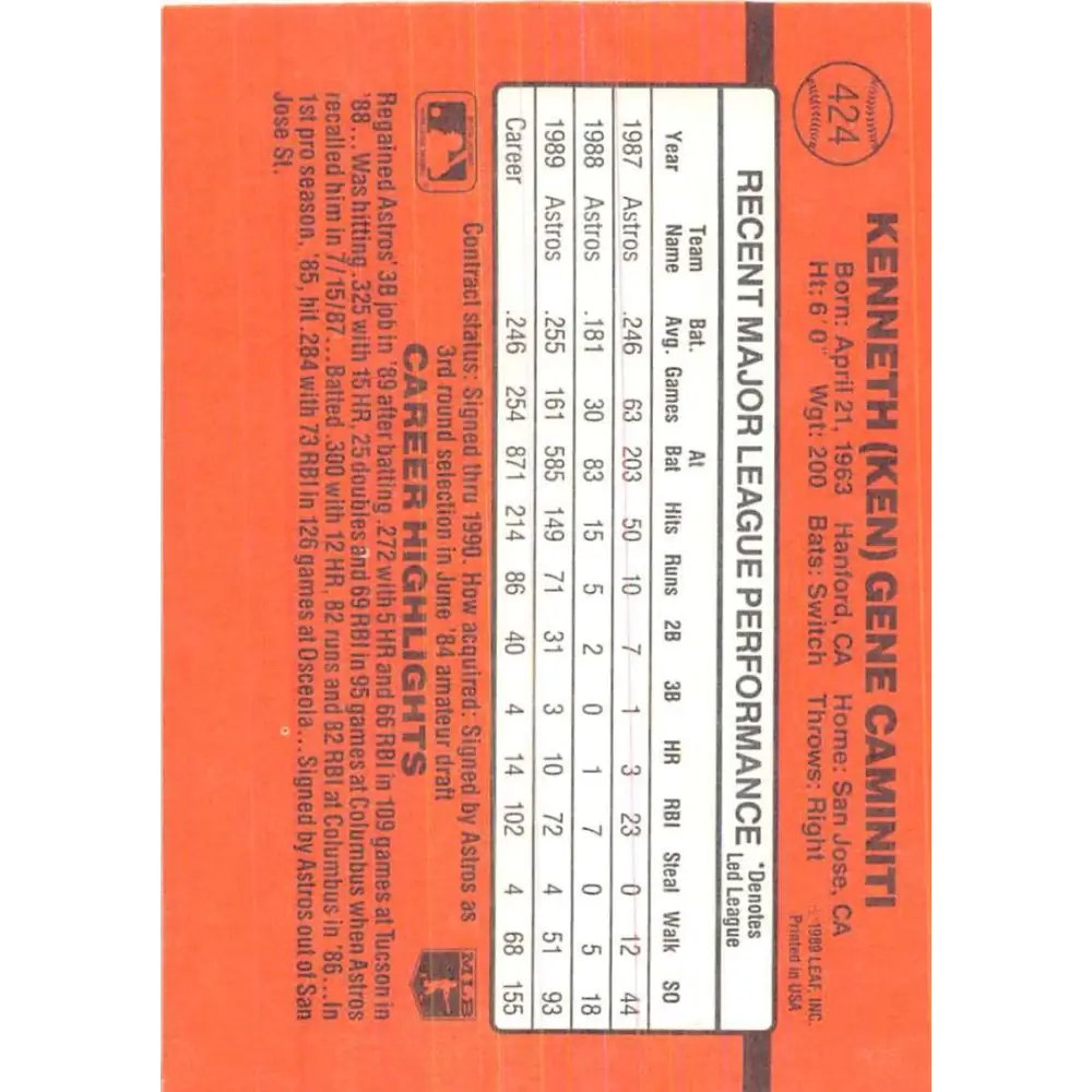 1990 Donruss #424 Ken Caminiti VG-EX Houston Astros Baseball Card Image 2