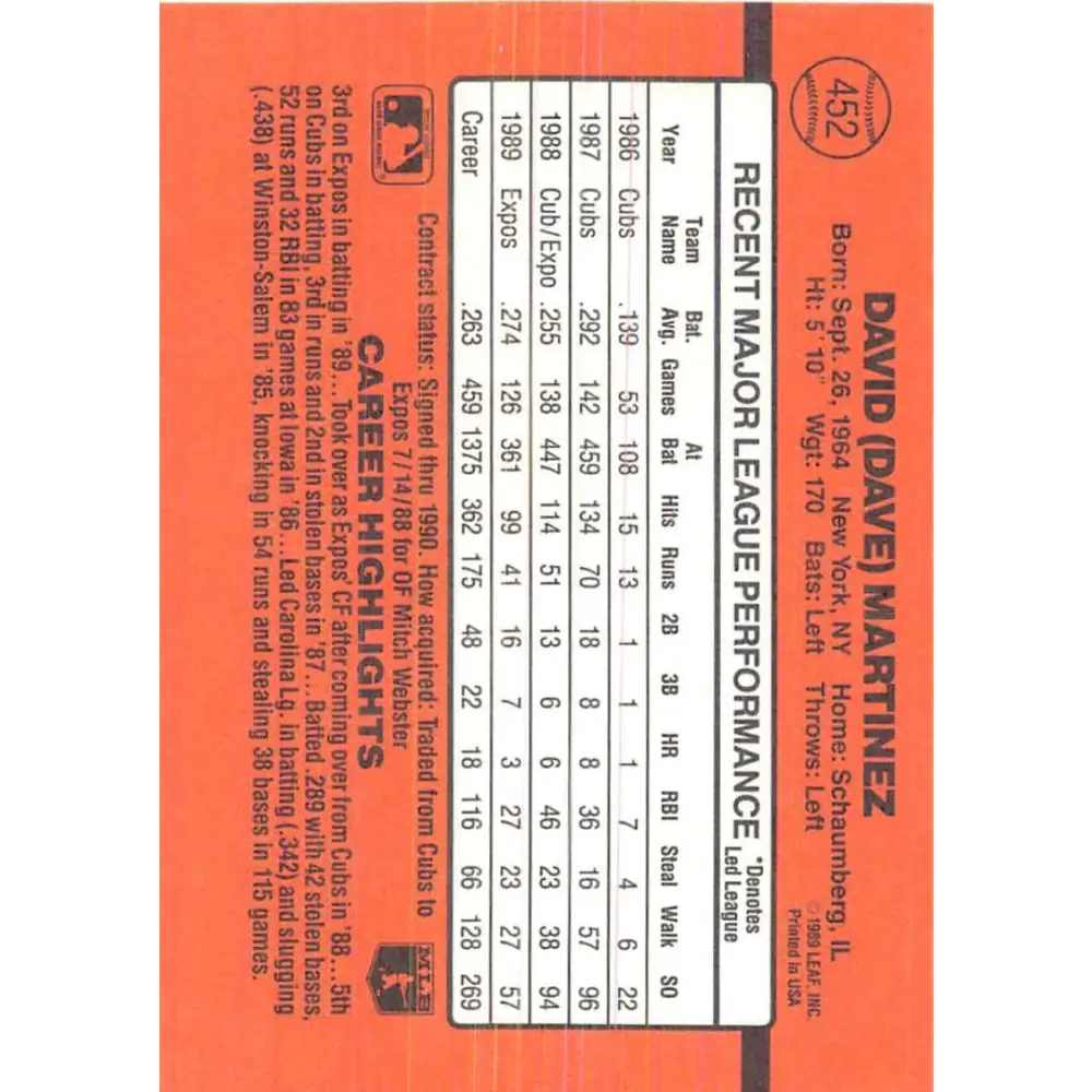 1990 Donruss #452 Dave Martinez VG-EX Montreal Expos Baseball Card Image 2
