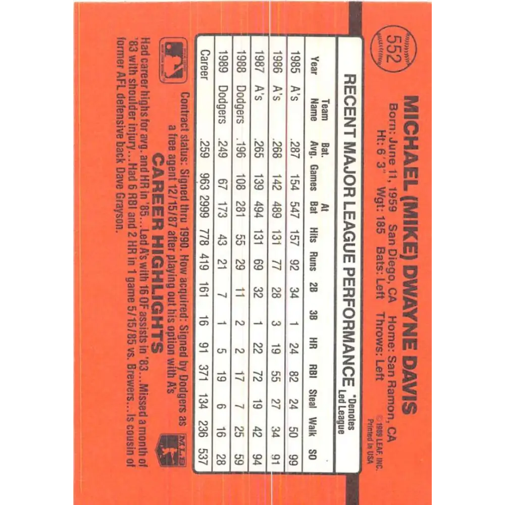 1990 Donruss #552 Mike Davis VG-EX Los Angeles Dodgers Baseball Card Image 2