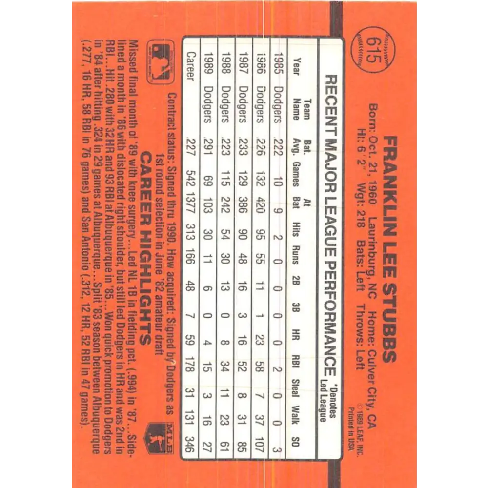 1990 Donruss #615 Franklin Stubbs VG-EX Los Angeles Dodgers Baseball Card Image 2