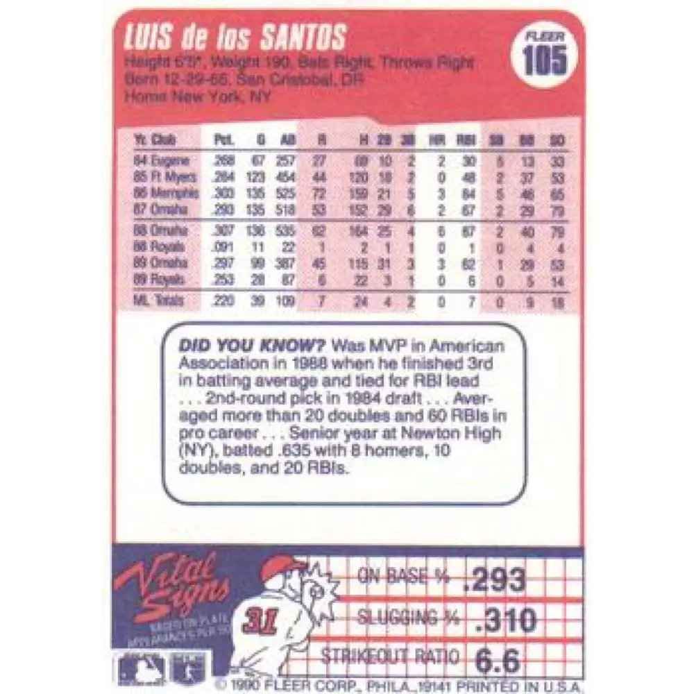 1990 Fleer #105 Luis De Los Santos NM-MT Kansas City Royals Baseball Card Image 2