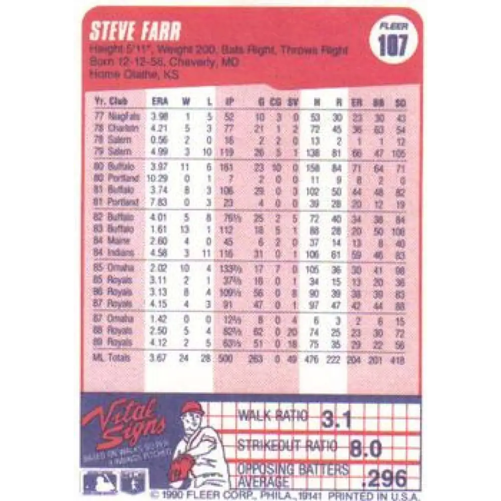 1990 Fleer #107 Steve Farr NM-MT Kansas City Royals Baseball Card Image 2