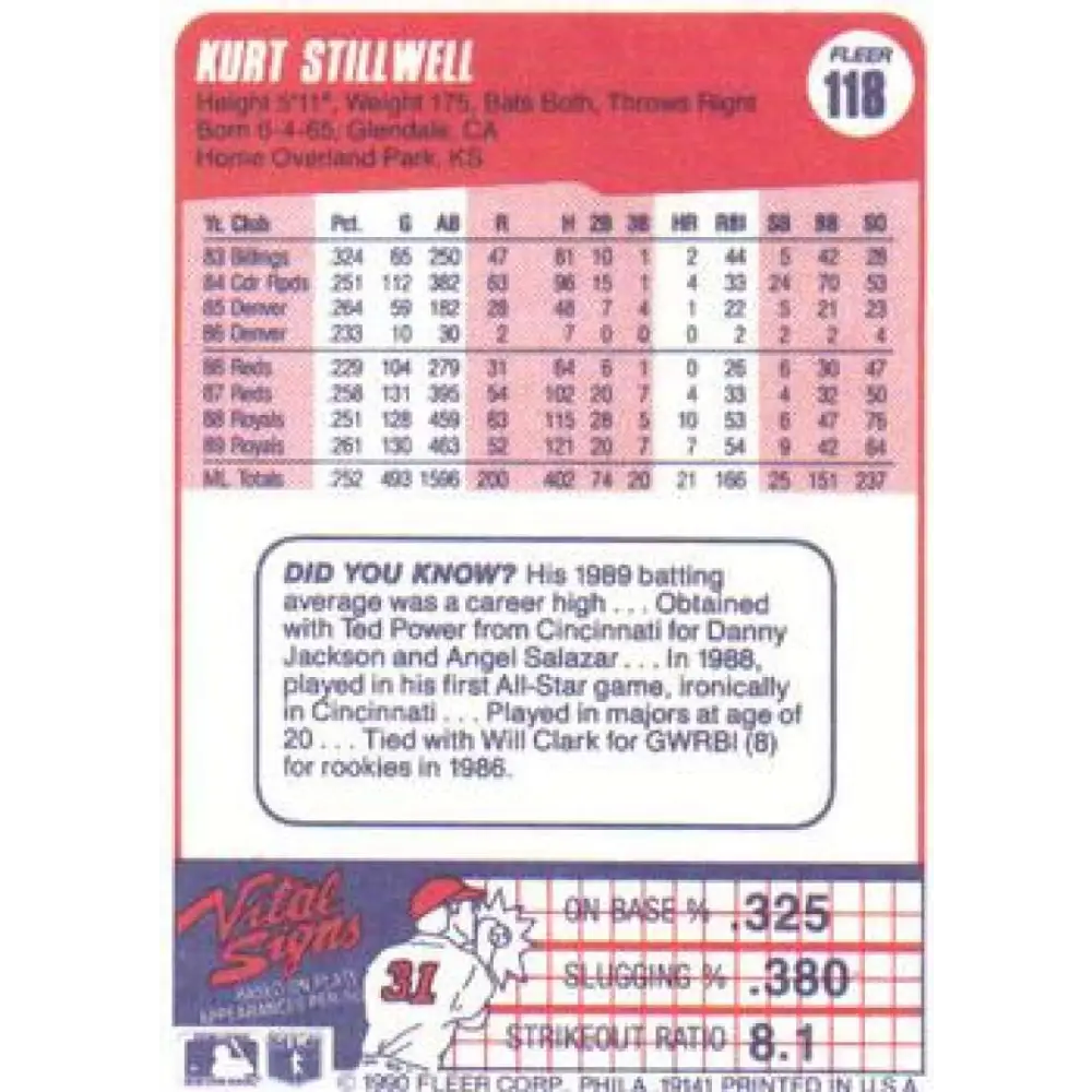 1990 Fleer #118 Kurt Stillwell NM-MT Kansas City Royals Baseball Card Image 2