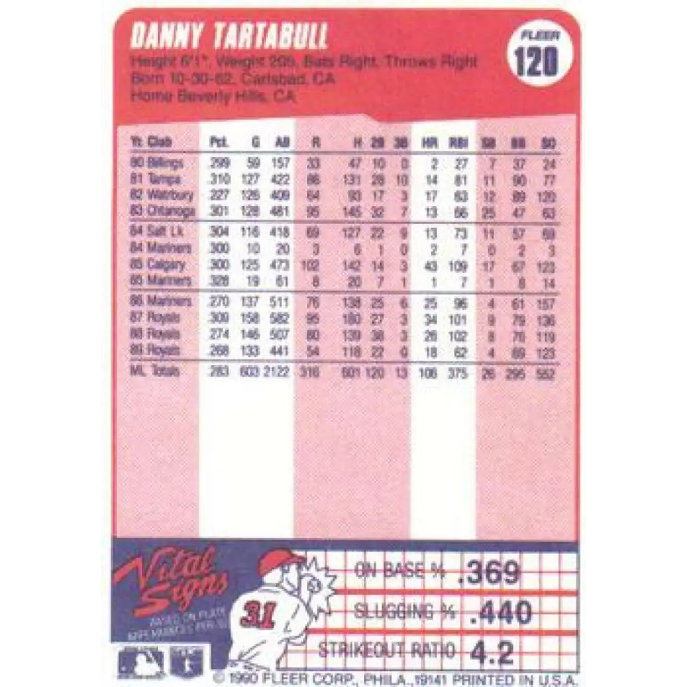 1990 Fleer #120 Danny Tartabull NM-MT Kansas City Royals Baseball Card Image 2