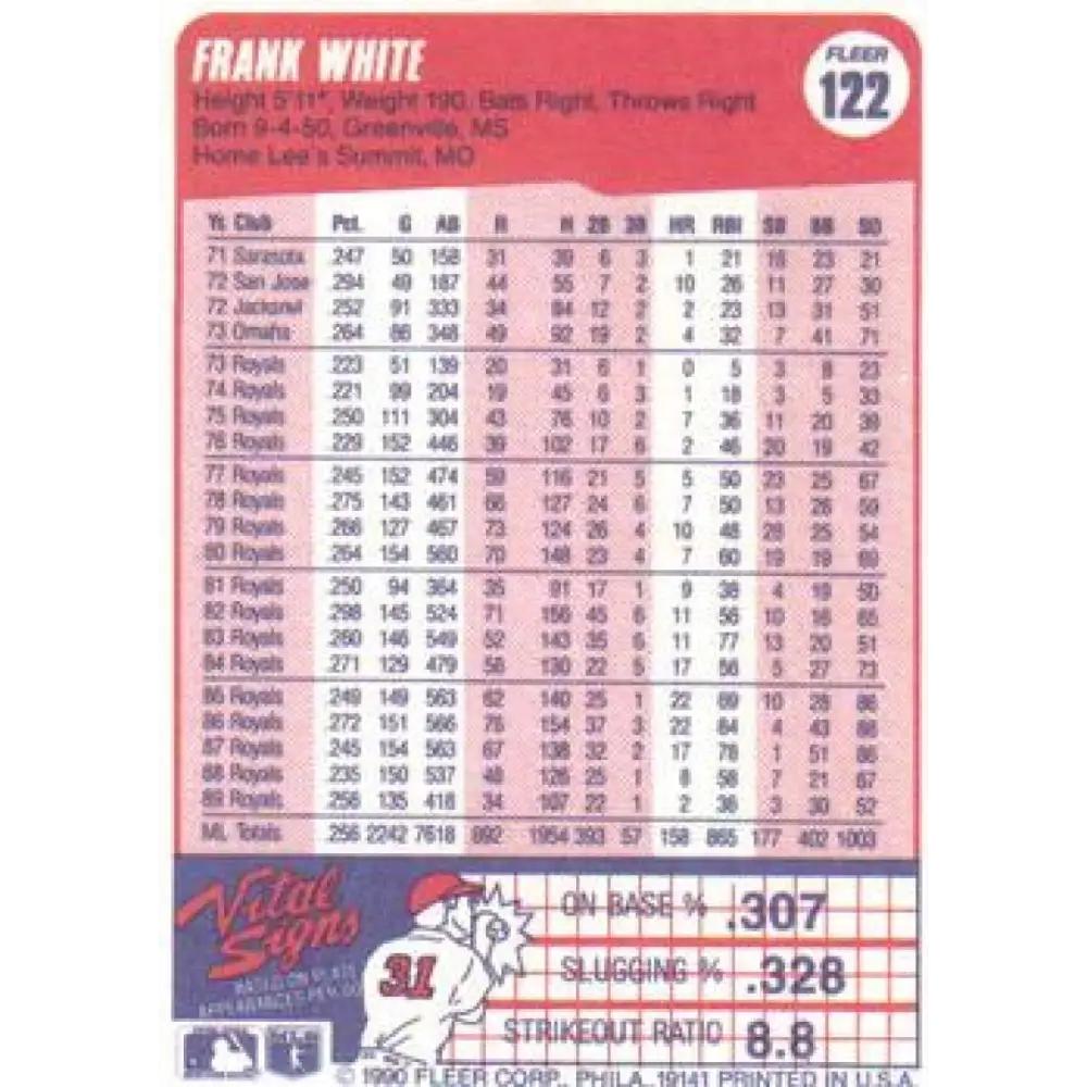 1990 Fleer #122 Frank White NM-MT Kansas City Royals Baseball Card Image 2