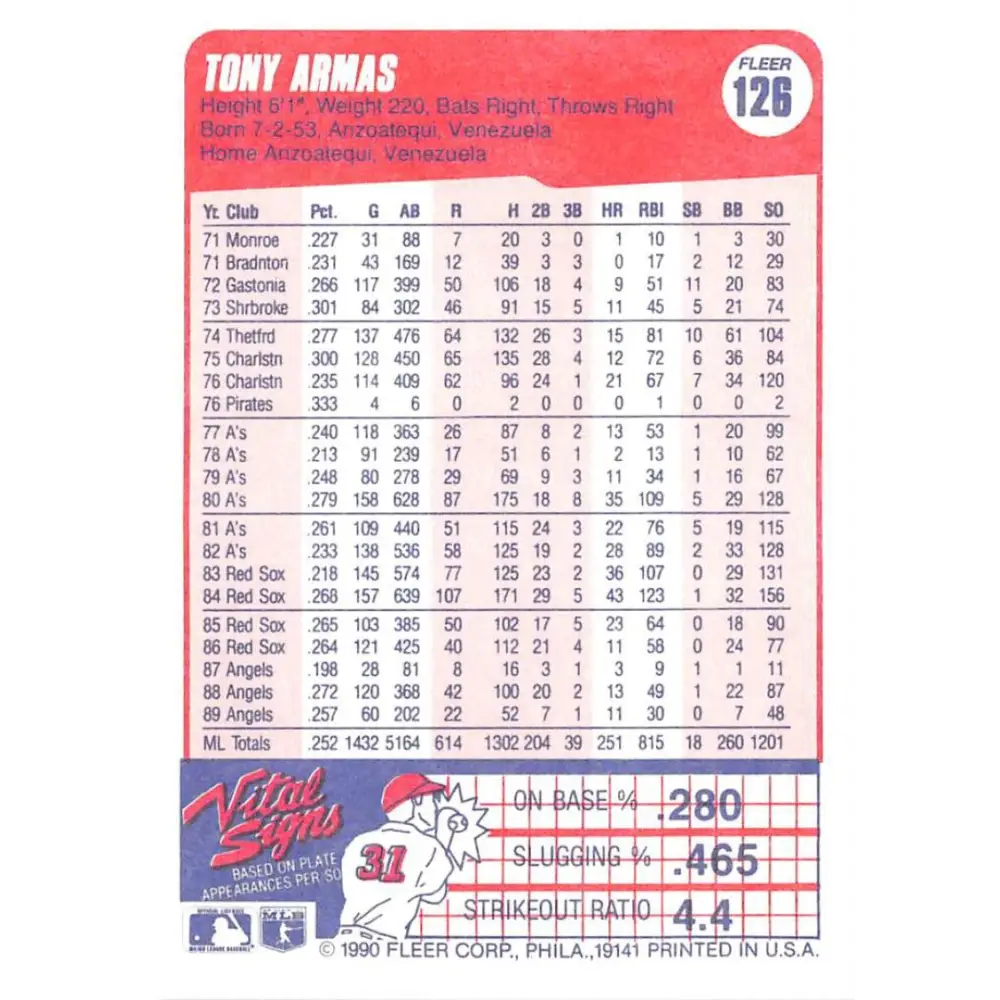 1990 Fleer #126 Tony Armas NM-MT California Angels Baseball Card Image 2