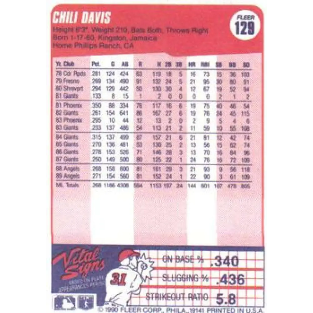 1990 Fleer #129 Chili Davis NM-MT California Angels Baseball Card Image 2