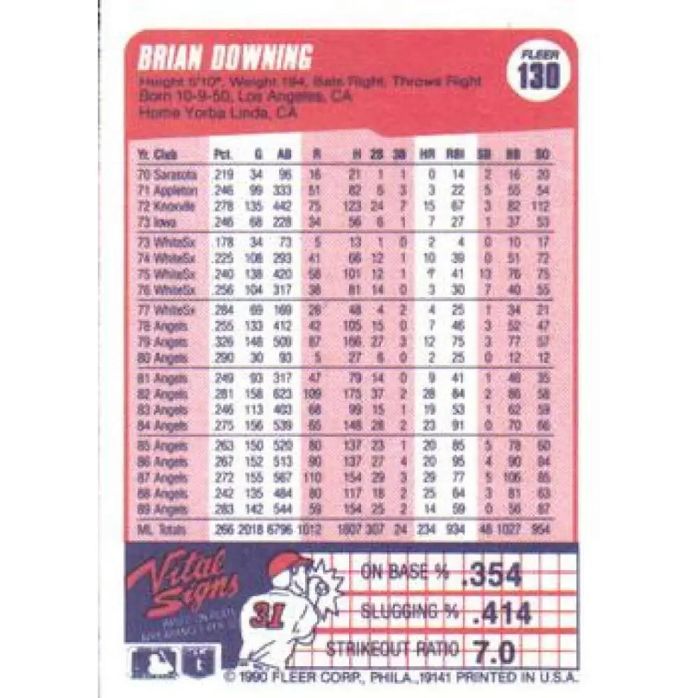 1990 Fleer #130 Brian Downing NM-MT California Angels Baseball Card Image 2