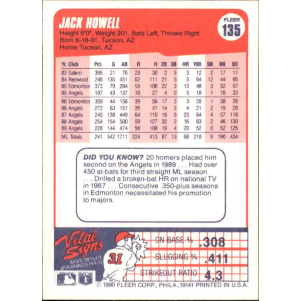 1990 Fleer #135 Jack Howell NM-MT California Angels Baseball Card Image 2