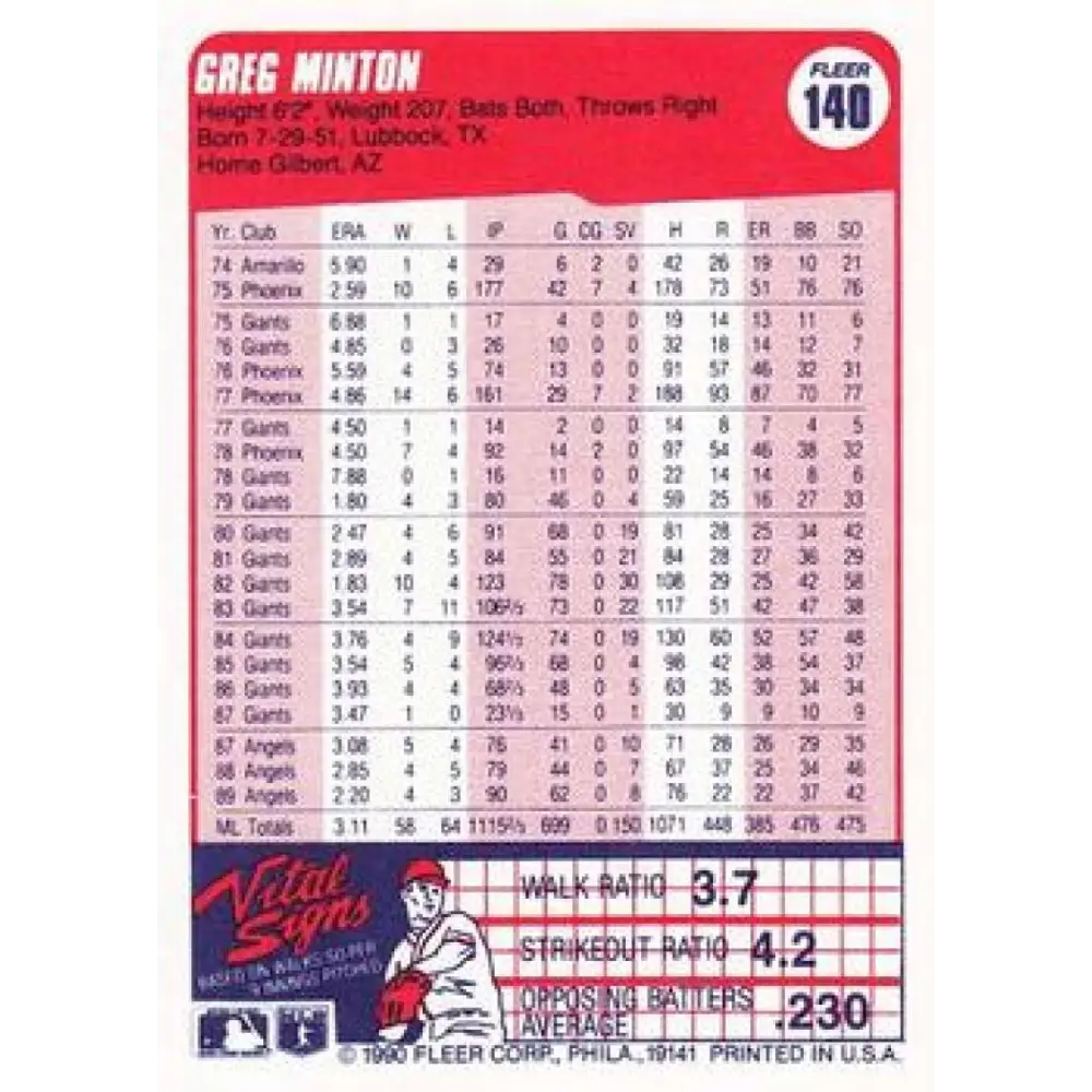 1990 Fleer #140 Greg Minton NM-MT California Angels Baseball Card Image 2