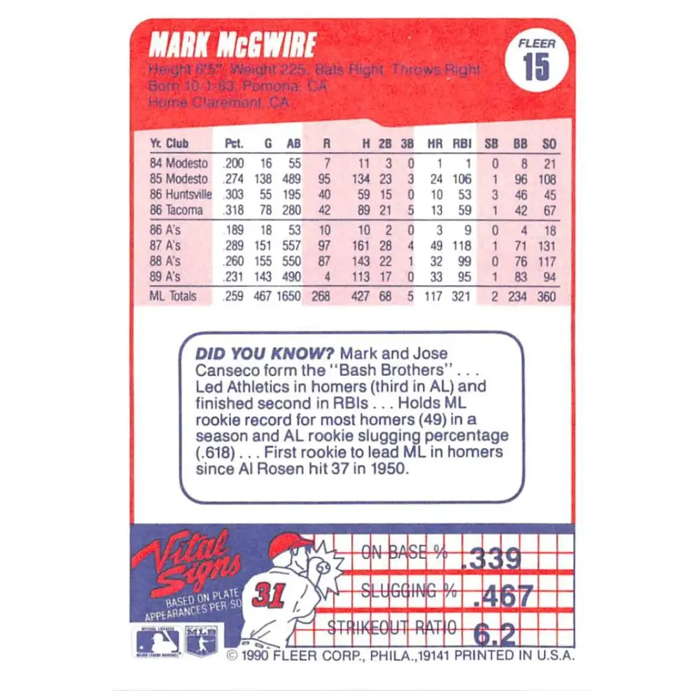 1990 Fleer #15 Mark McGwire NM-MT Oakland Athletics Baseball Card Image 2