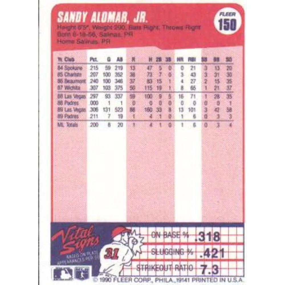 1990 Fleer #150 Sandy Alomar Jr. NM-MT San Diego Padres Baseball Card Image 2