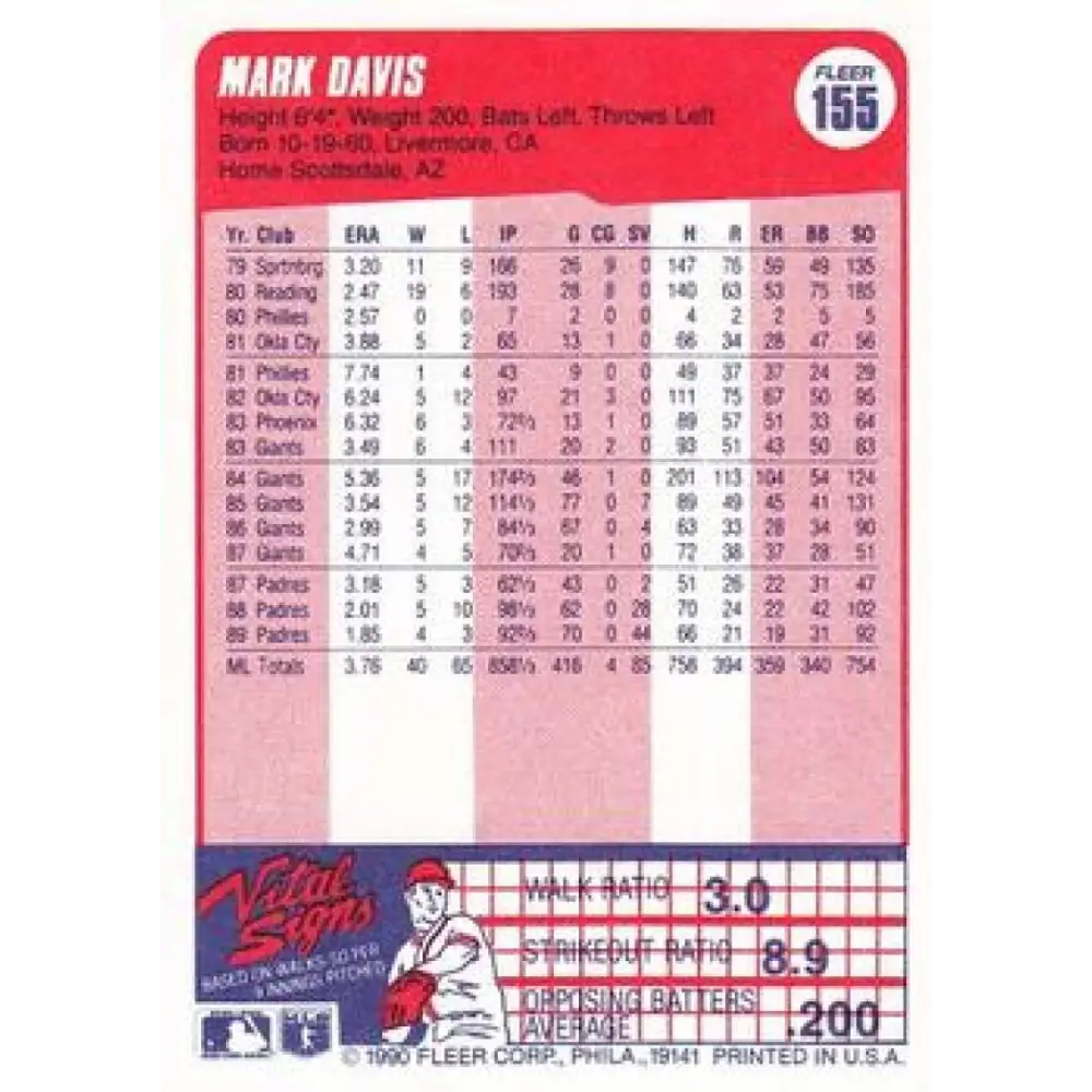 1990 Fleer #155 Mark Davis NM-MT San Diego Padres Baseball Card Image 2