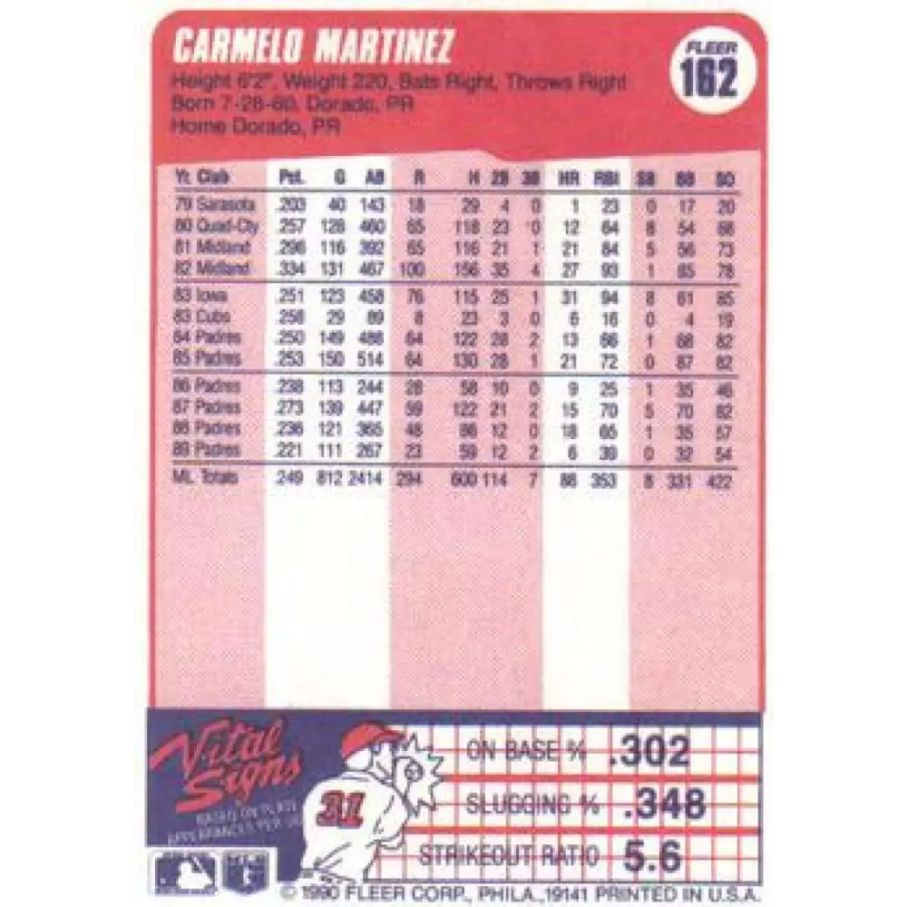 1990 Fleer #162 Carmelo Martinez NM-MT San Diego Padres Baseball Card Image 2