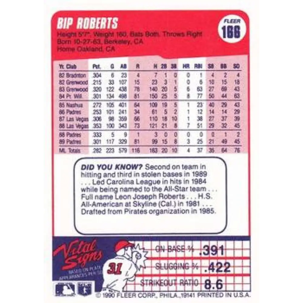 1990 Fleer #166 Bip Roberts NM-MT San Diego Padres Baseball Card Image 2