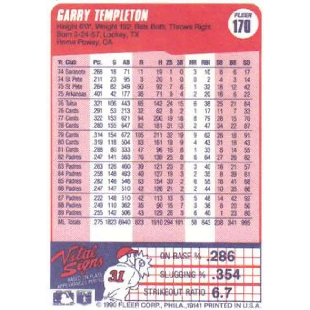1990 Fleer #170 Garry Templeton NM-MT San Diego Padres Baseball Card Image 2