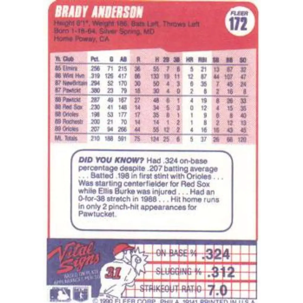 1990 Fleer #172 Brady Anderson NM-MT Baltimore Orioles Baseball Card Image 2