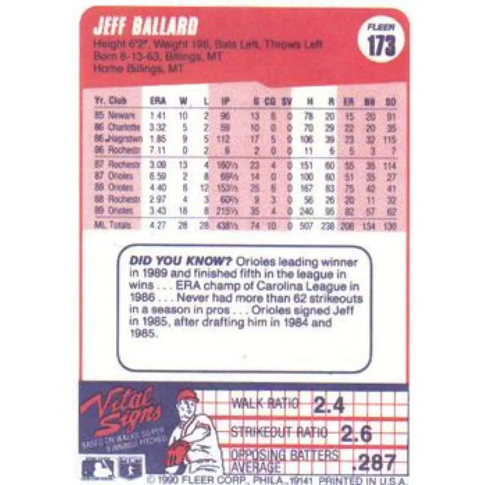 1990 Fleer #173 Jeff Ballard NM-MT Baltimore Orioles Baseball Card Image 2