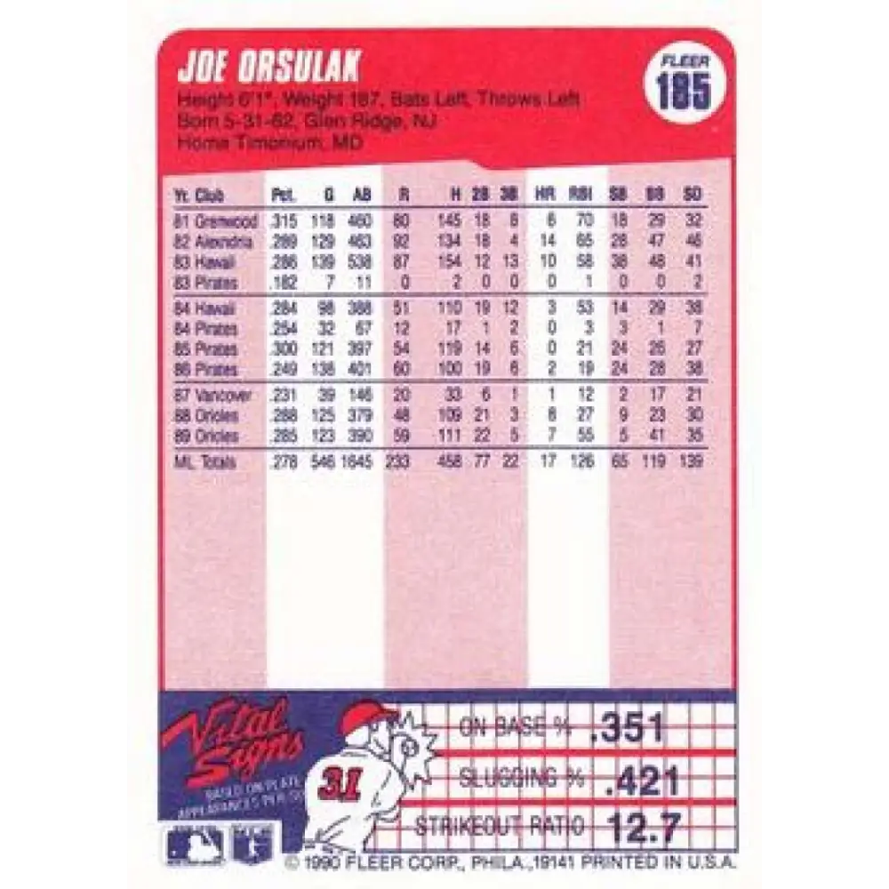 1990 Fleer #185 Joe Orsulak NM-MT Baltimore Orioles Baseball Card Image 2