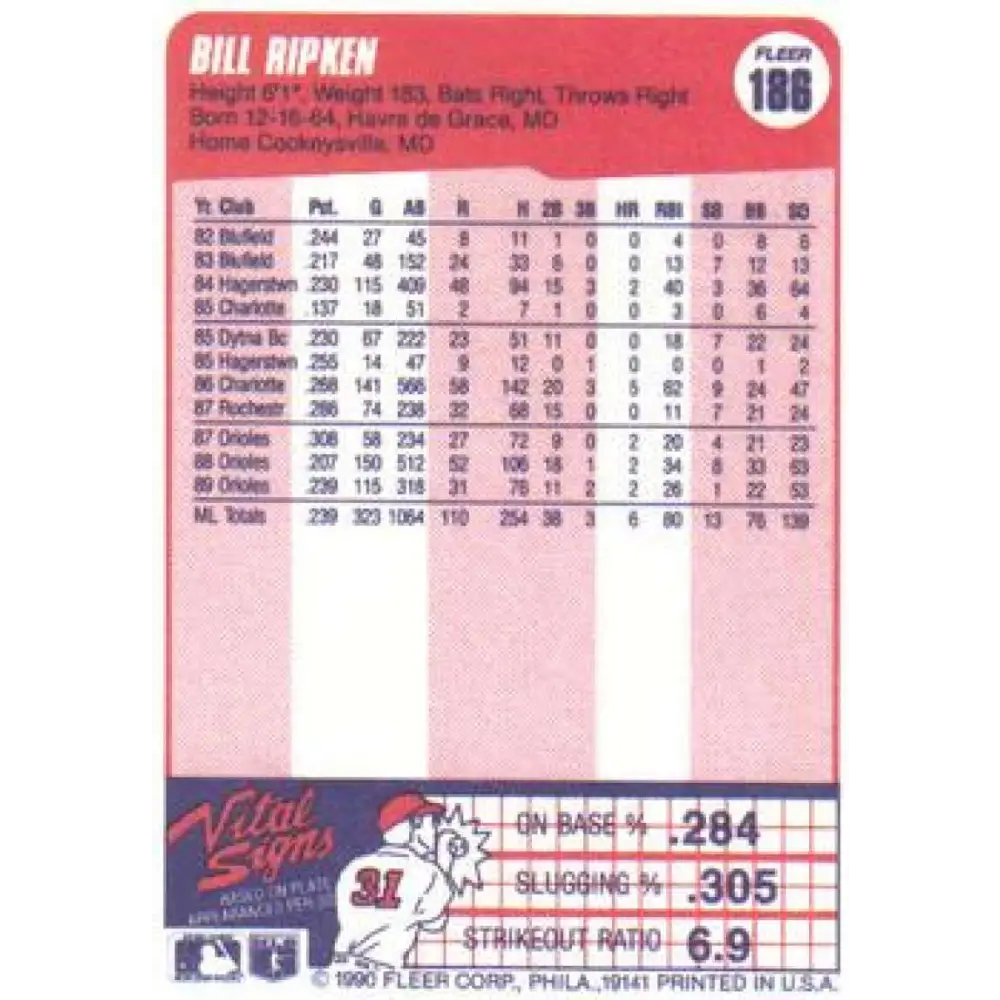 1990 Fleer #186 Billy Ripken NM-MT Baltimore Orioles Baseball Card Image 2