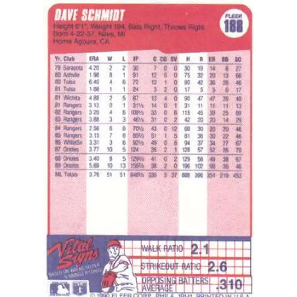 1990 Fleer #188 Dave Schmidt NM-MT Baltimore Orioles Baseball Card Image 2