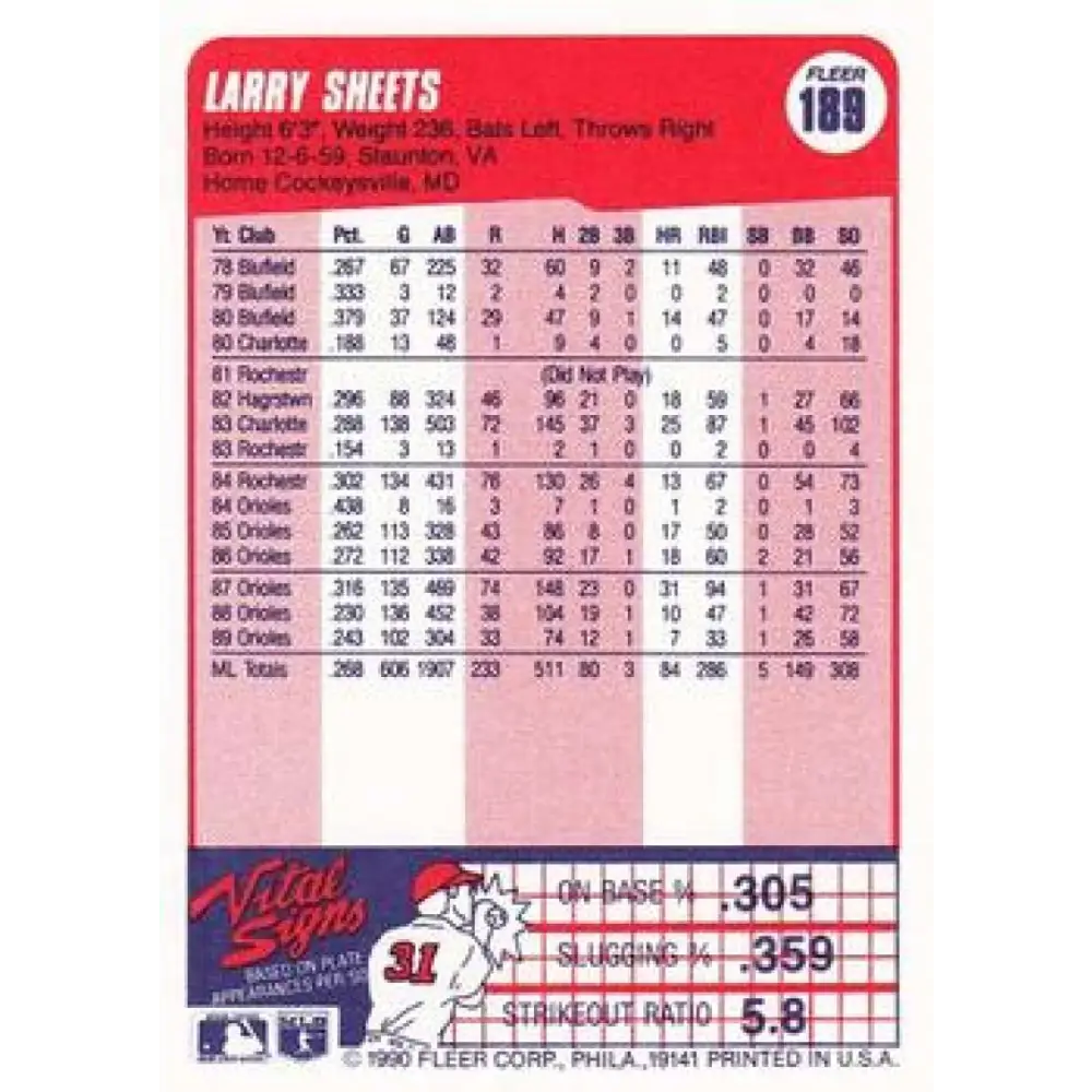 1990 Fleer #189 Larry Sheets NM-MT Baltimore Orioles Baseball Card Image 2