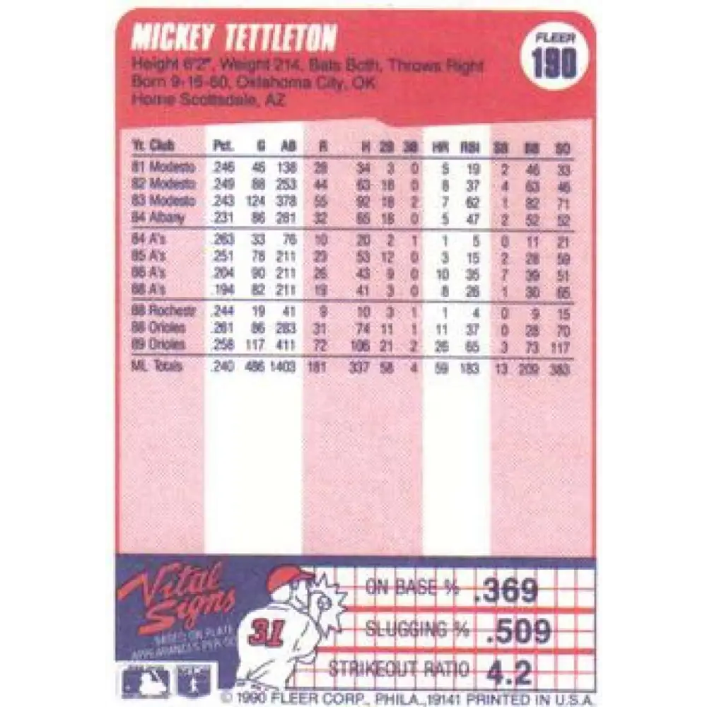 1990 Fleer #190 Mickey Tettleton NM-MT Baltimore Orioles Baseball Card Image 2