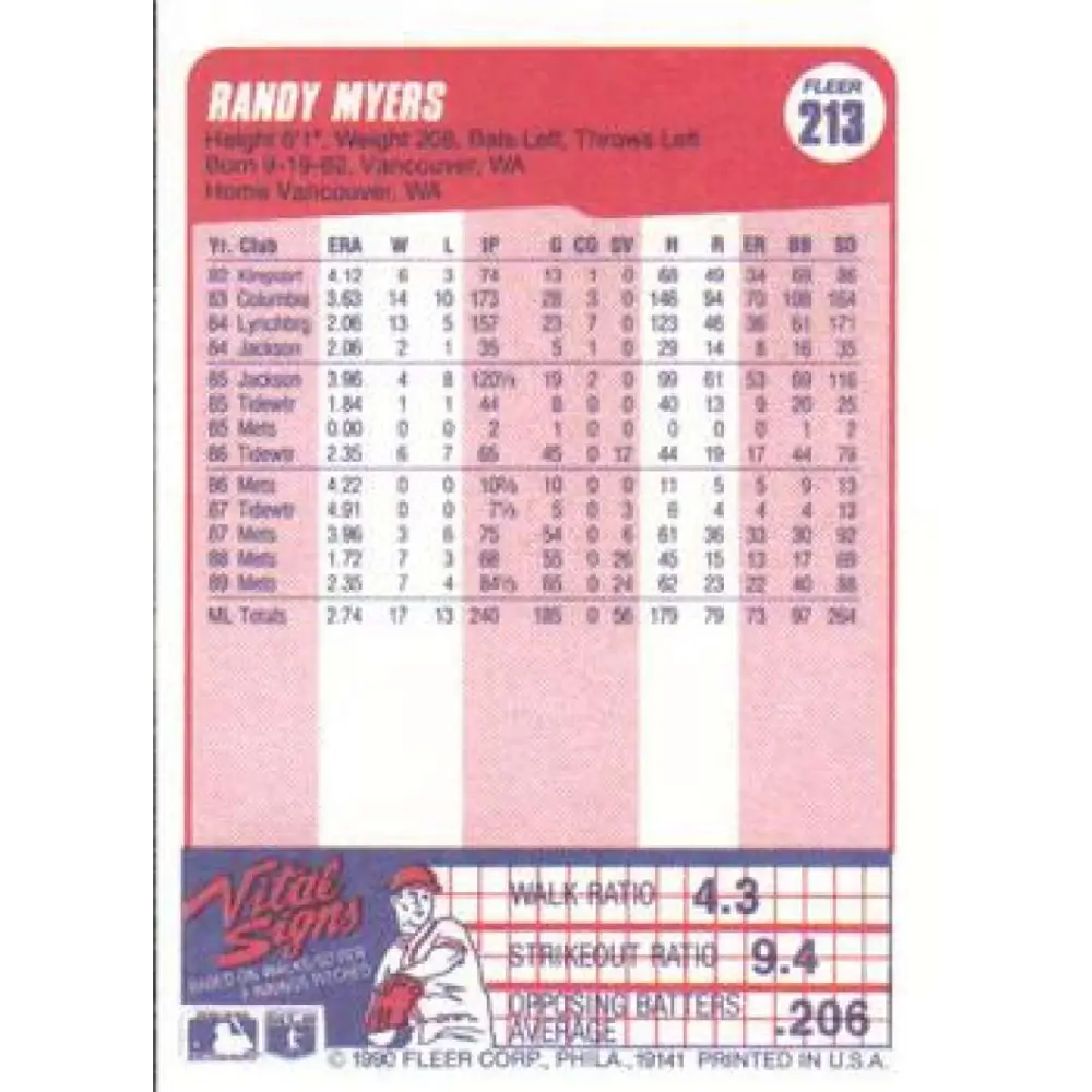 1990 Fleer #213 Randy Myers NM-MT New York Mets Baseball Card Image 2