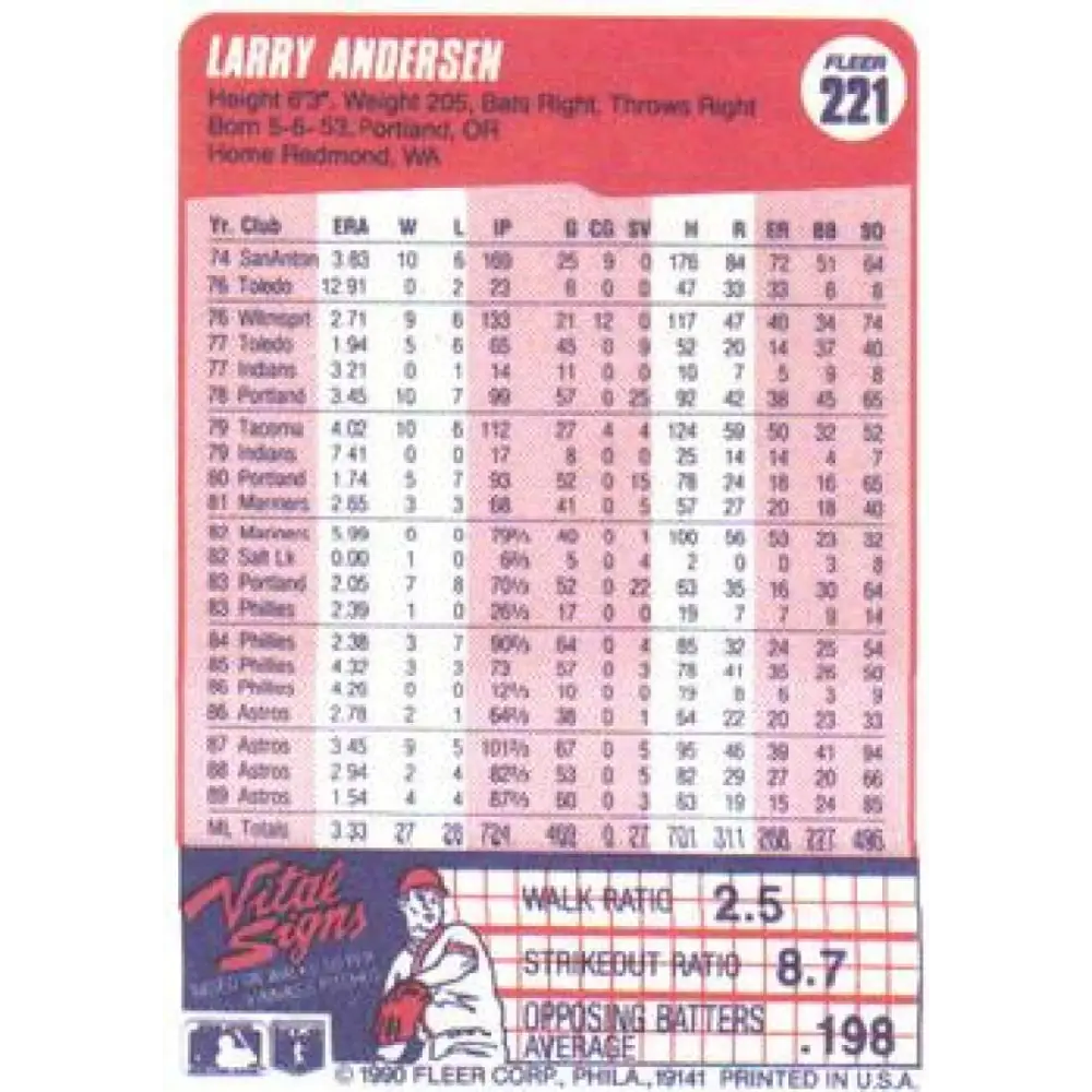 1990 Fleer #221 Larry Andersen NM-MT Houston Astros Baseball Card Image 2