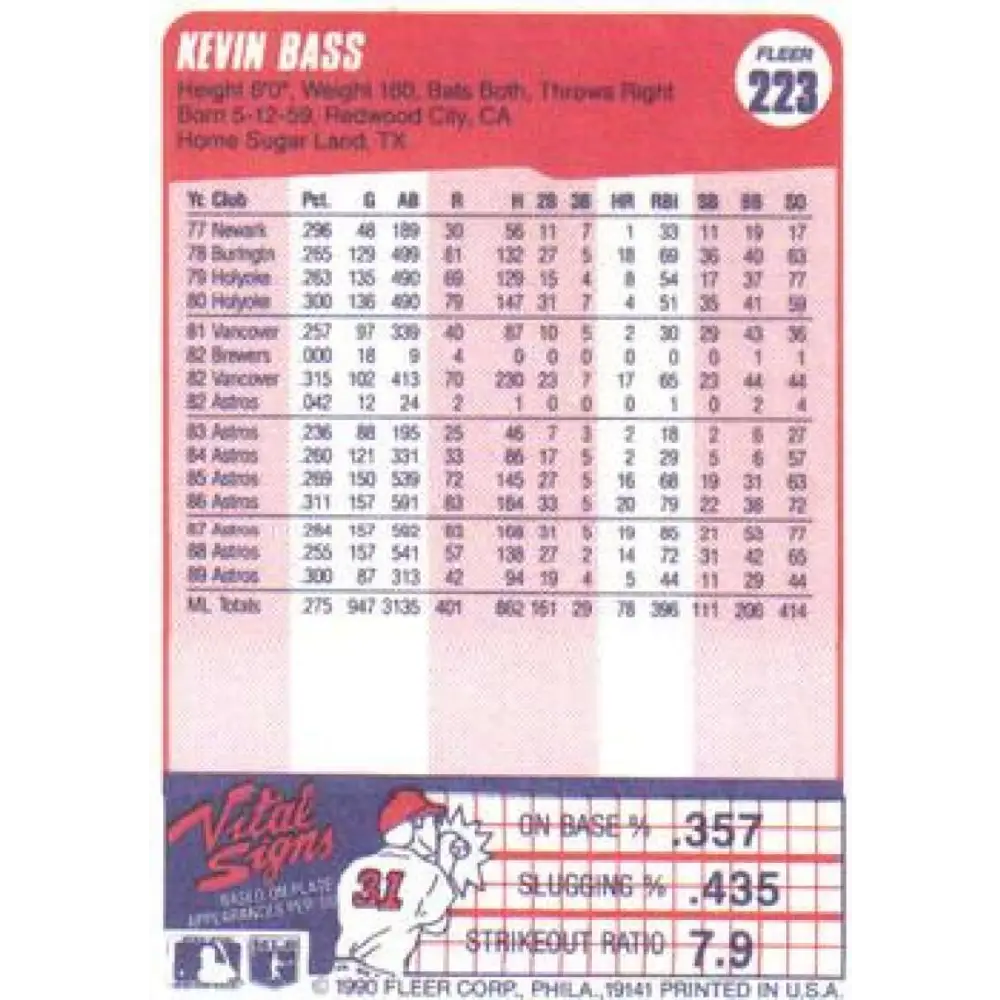 1990 Fleer #223 Kevin Bass NM-MT Houston Astros Baseball Card Image 2