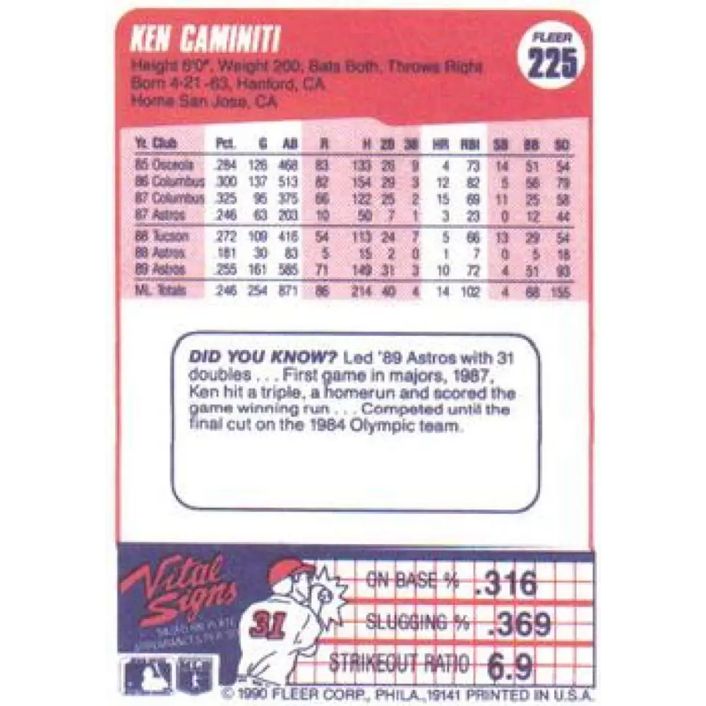 1990 Fleer #225 Ken Caminiti NM-MT Houston Astros Baseball Card Image 2